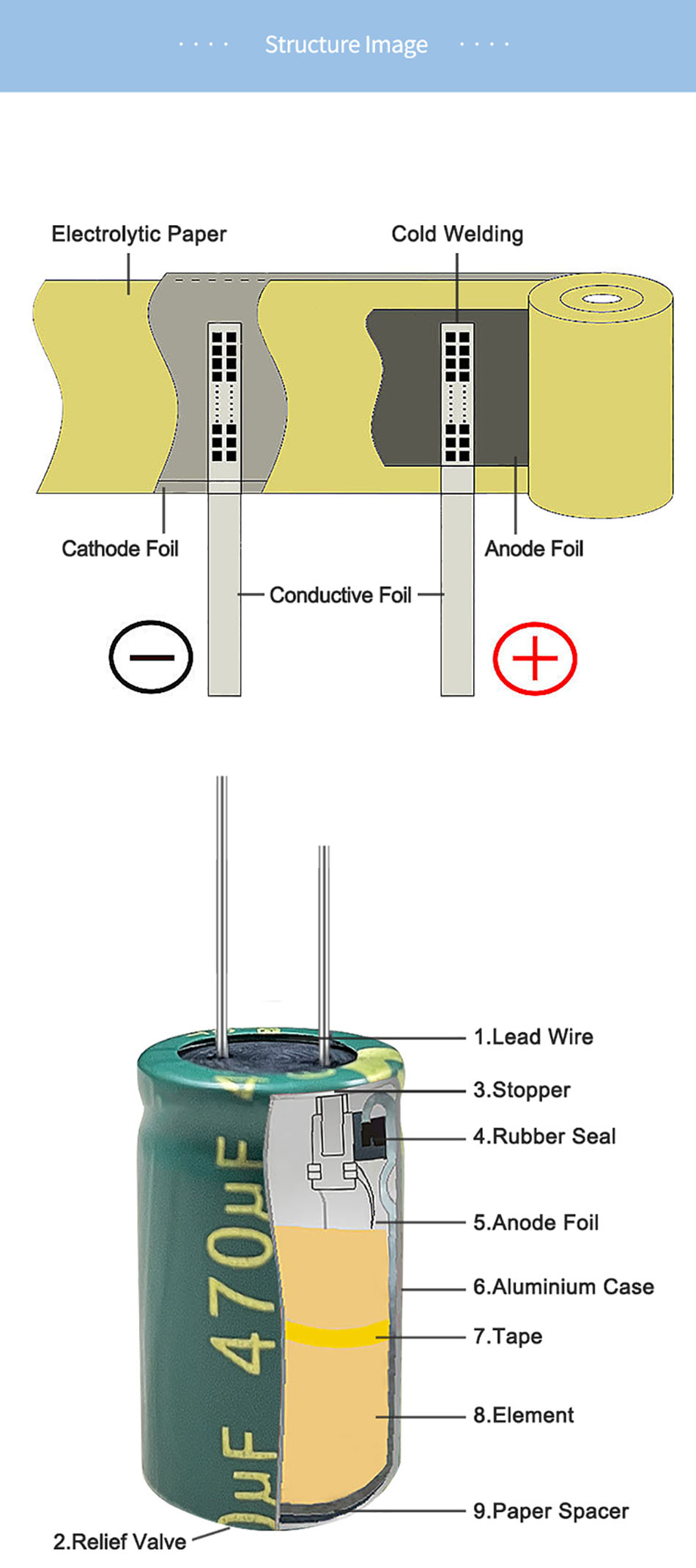 Hliníkový elektrolytický kondenzátor (6)