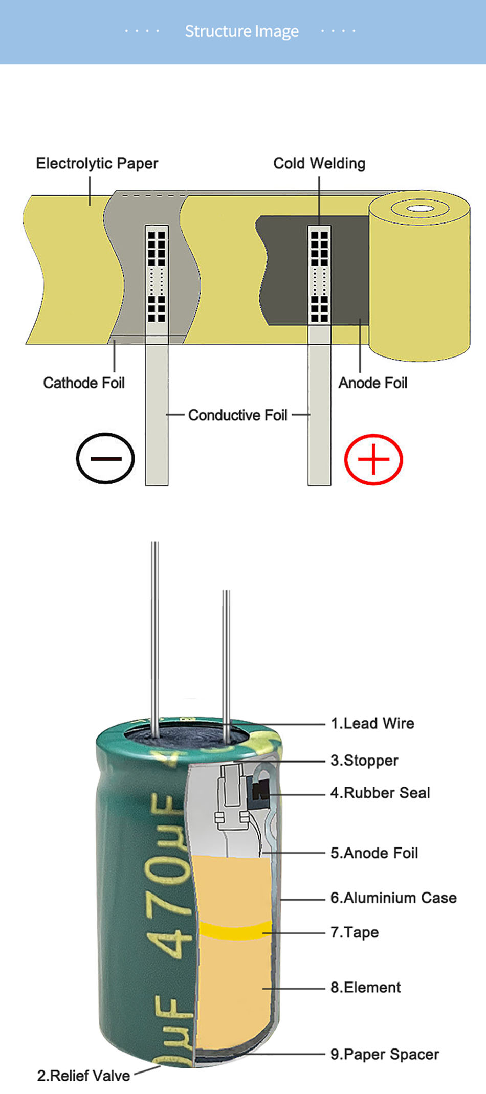 Kapasitor Elektrolitik Aluminium (6)