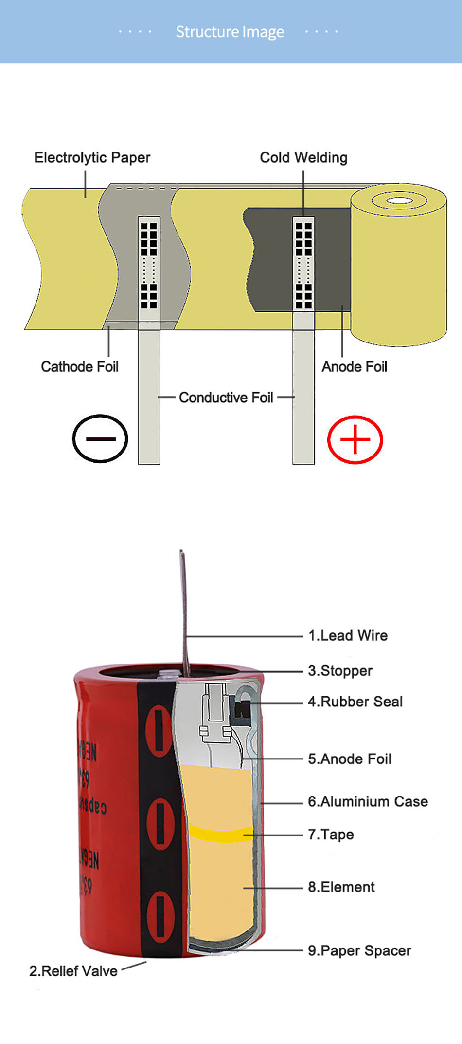 Cynhwysydd Electrolytig Alwminiwm (8)