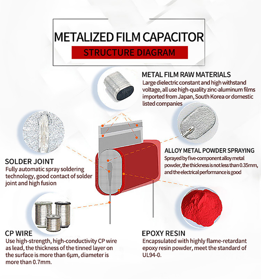 Metallized Polypropen Film Capacitor CBB21-2