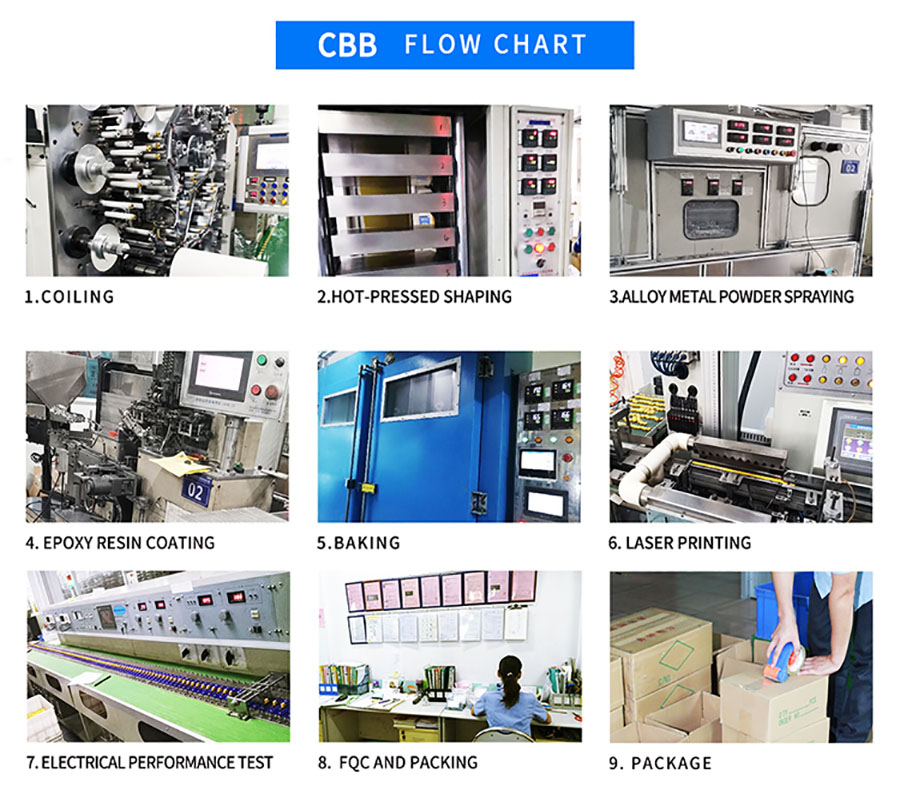 Cynhwysydd Ffilm Polypropylen Metallized CBB21-3