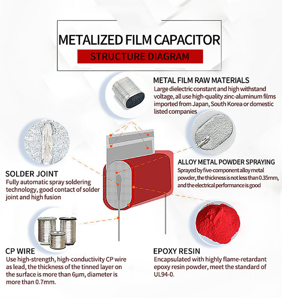 Ƙarfafa Fina-Finan Capacitor CBB21&CL21-2