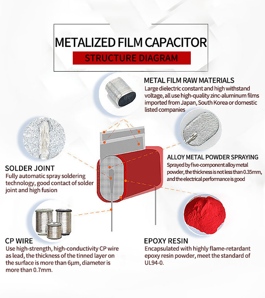 Mini Metalizita Poliestera Filmo Kondensilo MEM (CL21X) -1