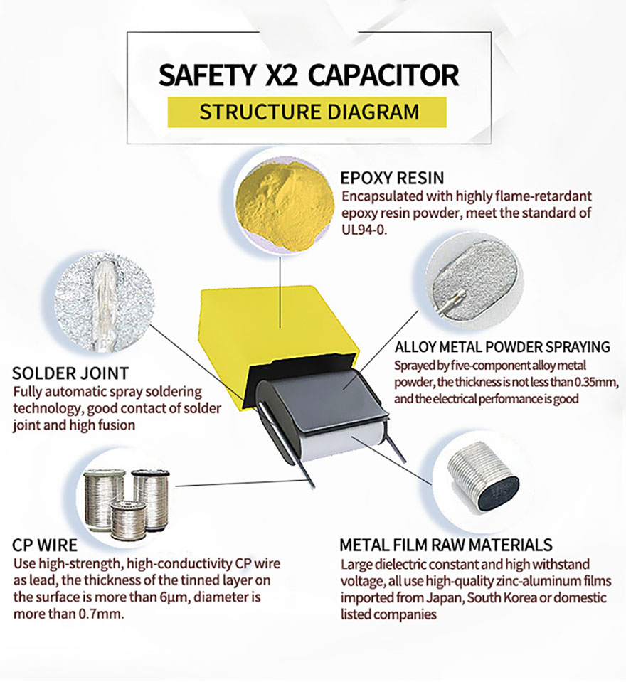 ປະເພດຄວາມປອດໄພ Ceramic Capacitor X2